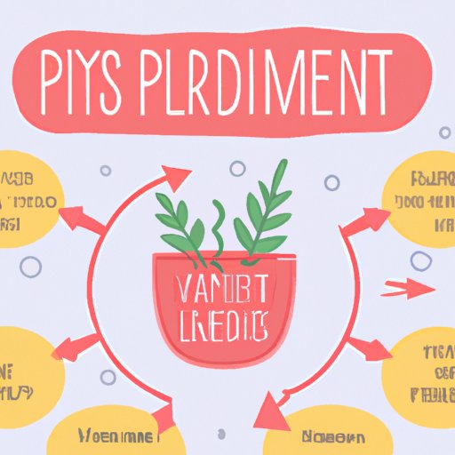 Strategies for Managing Symptoms When You Skip Your Period