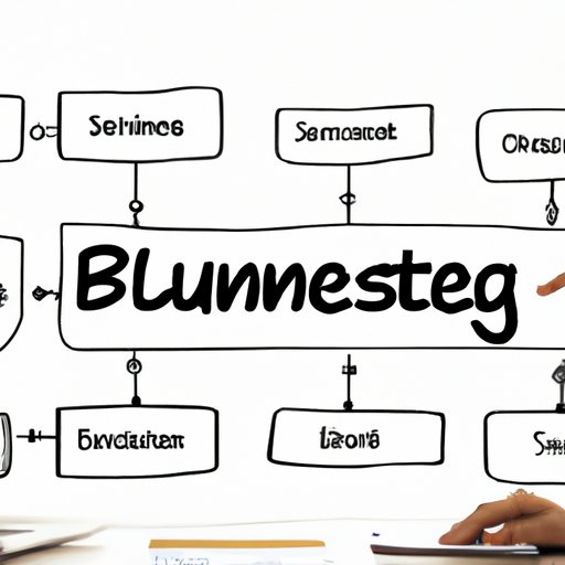 Set Up Your Business Structure and Financing