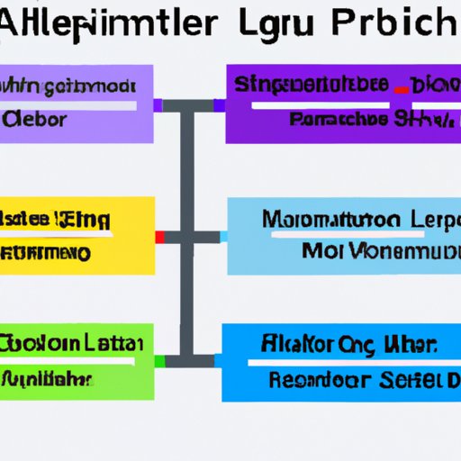 Comparing Different Services for Streaming Local Channels