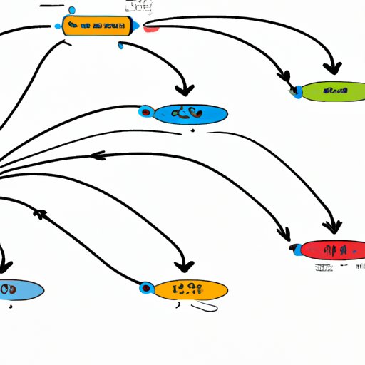 Connect to a Network with Access to the Oscar Streams