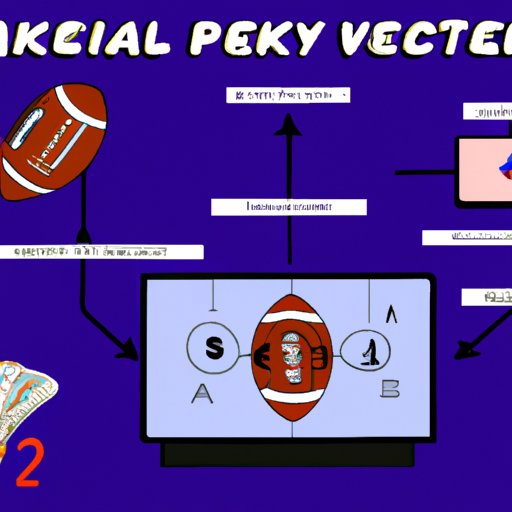 An Easy Guide to Streaming the Super Bowl