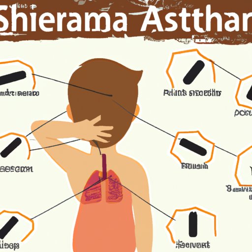Causes and Symptoms of Skin Asthma