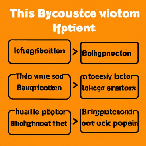 Benefits of Using Bitcoin for Businesses