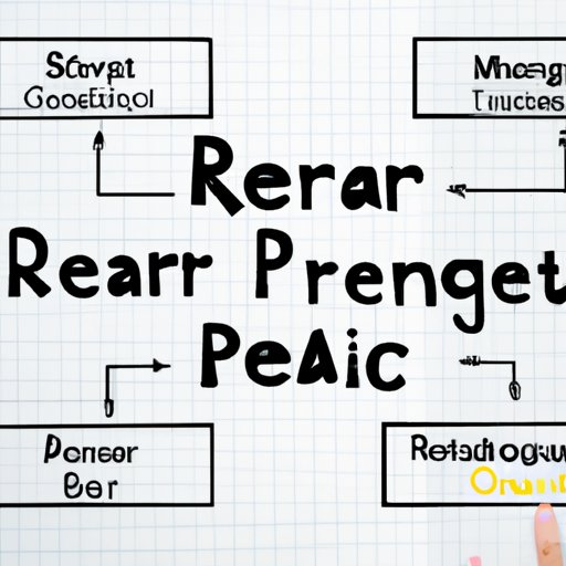 Research and Develop a Business Plan