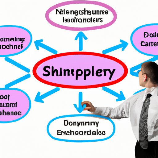 Enhanced Visibility into the Supply Chain Network