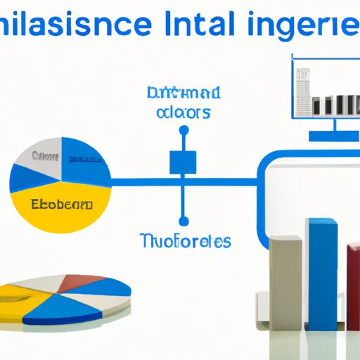 Integration of Business Intelligence Tools
