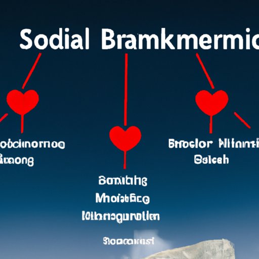 Impact of Social Media on Branding and Customer Relationships