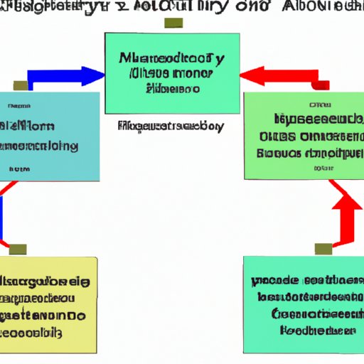  Evaluating the Use of Technology to Strengthen a Monopoly 