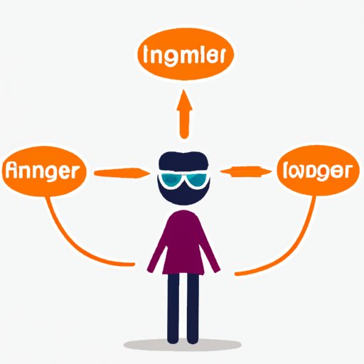 Identifying and Connecting with Influencers