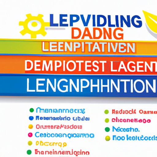 Developing Innovative Leadership Development Programs