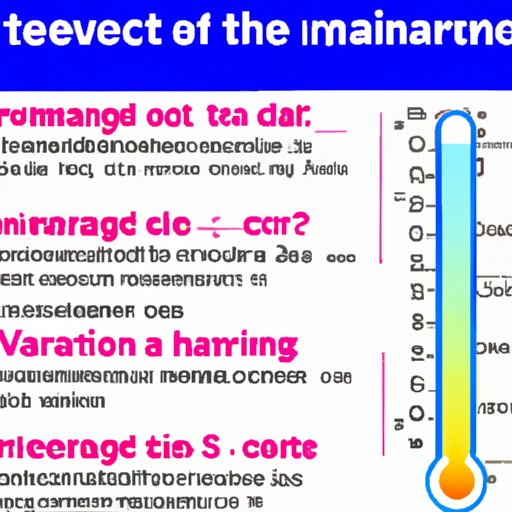 Reasons for the Variance in Temperatures