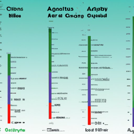 Comparing Average Temperatures in Chicago to Other Major Cities