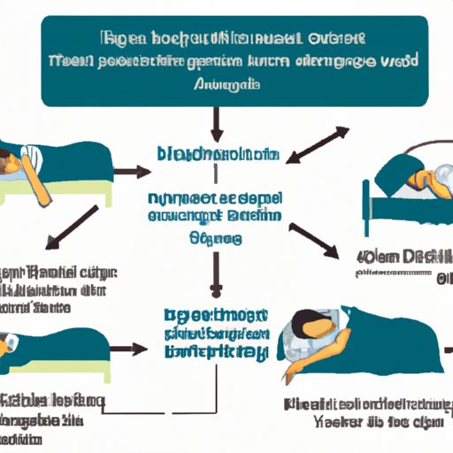 Understanding the Role of Sleep Hygiene in Improving Sleep Quality