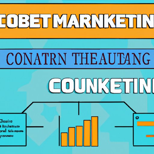 The Future of Content Marketing and Its Impact on Businesses