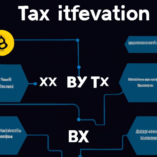 Comparison of Taxation of Crypto Investments to Other Investments