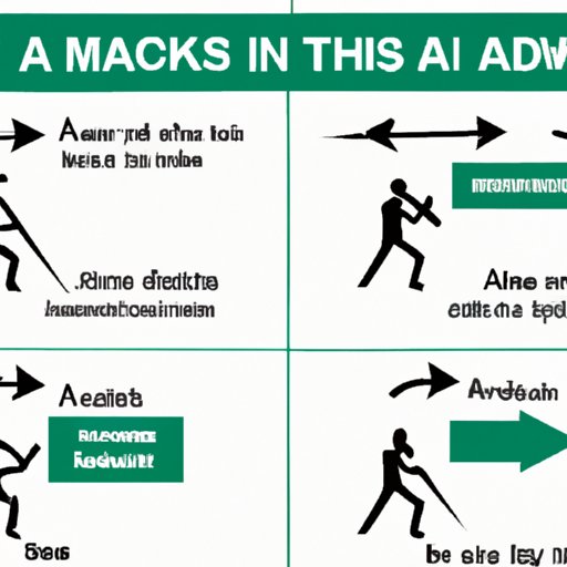 Common Methods of Attack and How to Defend Against Them