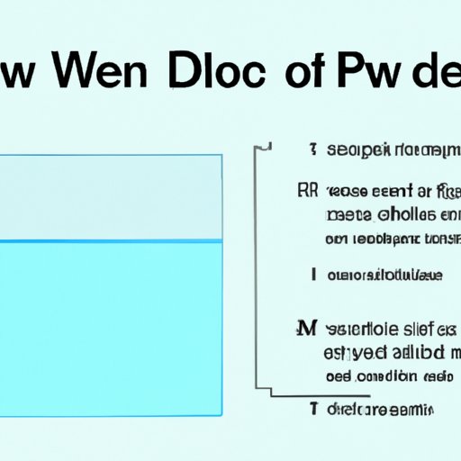 Exploring How Deep Is the Average Well The Enlightened Mindset