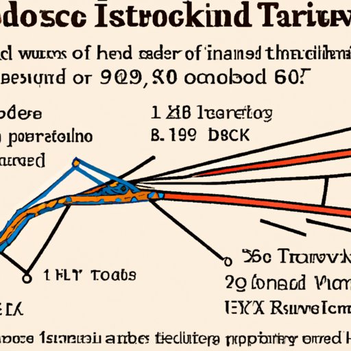 Investigating How the Growth of the US Train Travel Network Affected Passenger Experiences in 1870