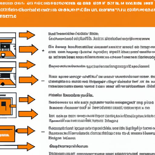 Summary of How Bitcoin ATMs Work