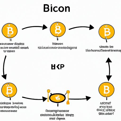 Overview of How Bitcoin Works