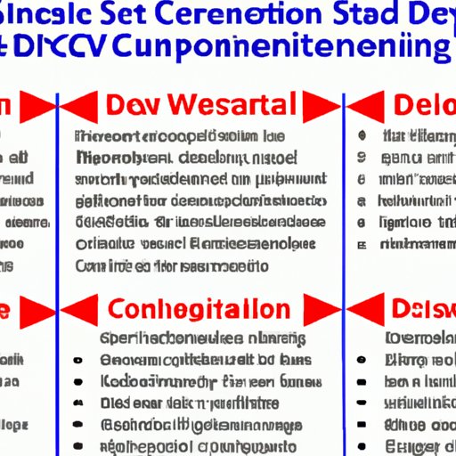 Overview of CD Investments – What They Are and How They Work