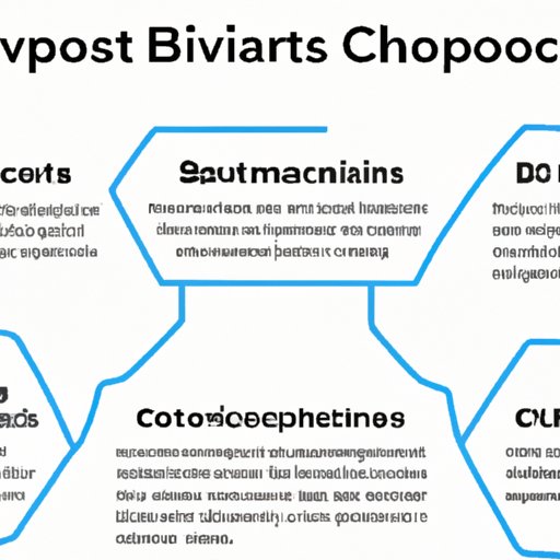 Advantages of Blockchain Technology for Cryptos