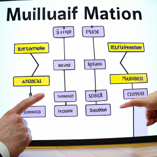 Explaining the Commission Structure of Mutual Funds