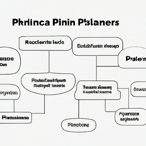 Exploring Different Sources of Income for Financial Planners