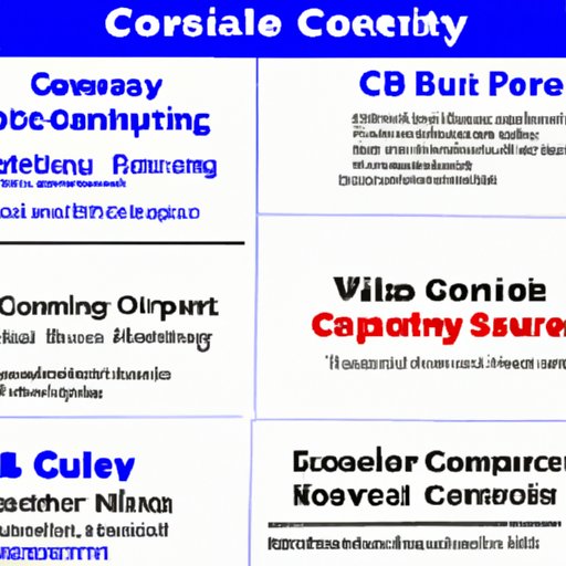 Overview of Costco Travel and Its Services