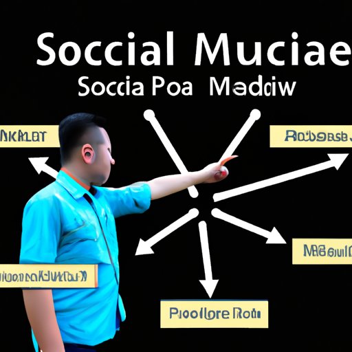 Utilize Social Media Platforms to Source Managers