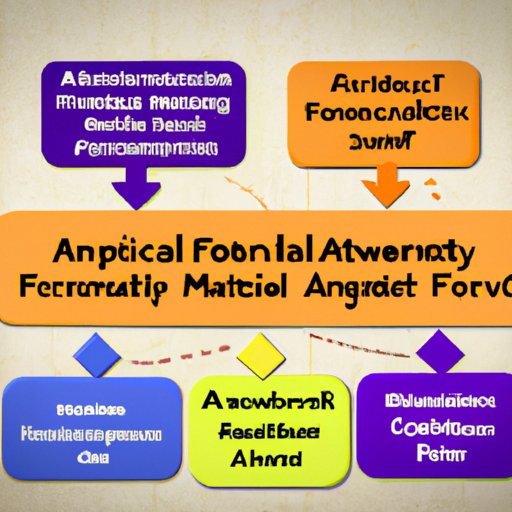 Types of Financial Powers of Attorney