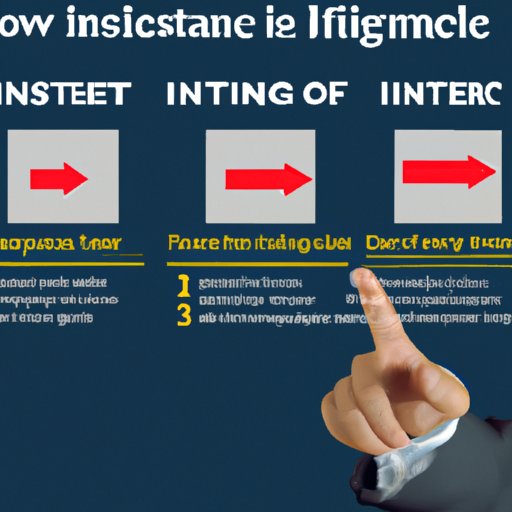 How to Choose the Right Investment