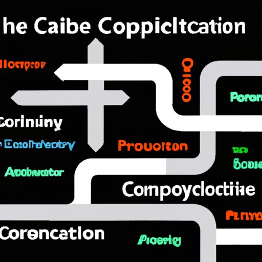 Exploring Career Paths in Computer Science