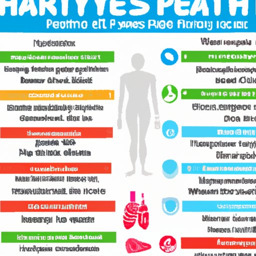 Assessing Your Physical Health: Signs and Symptoms