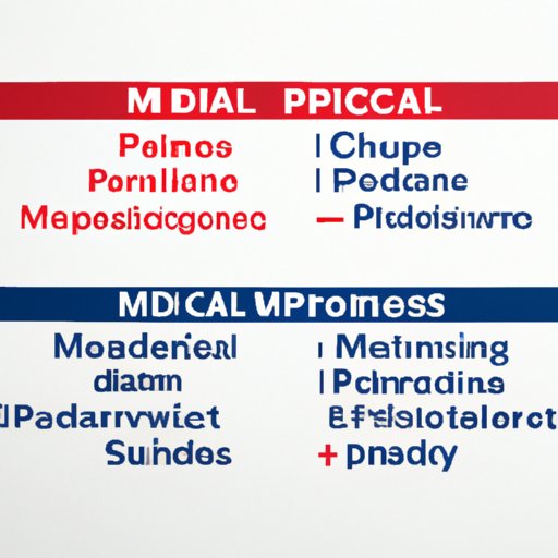 Types of Dual Medicare and Medicaid Programs
