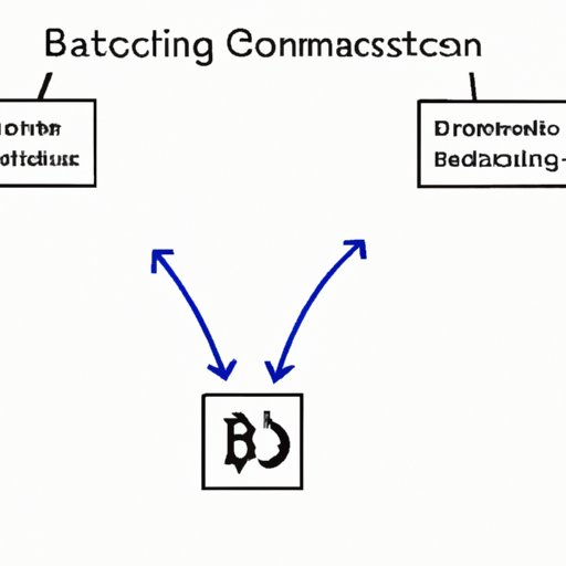 Exploring the Basics of Sending Bitcoin