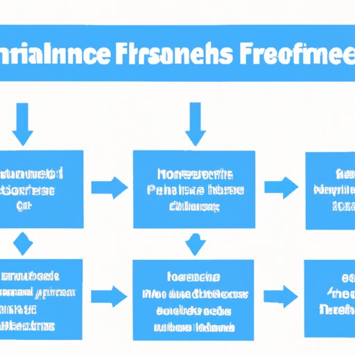 Overview of the Benefits of Franchising
