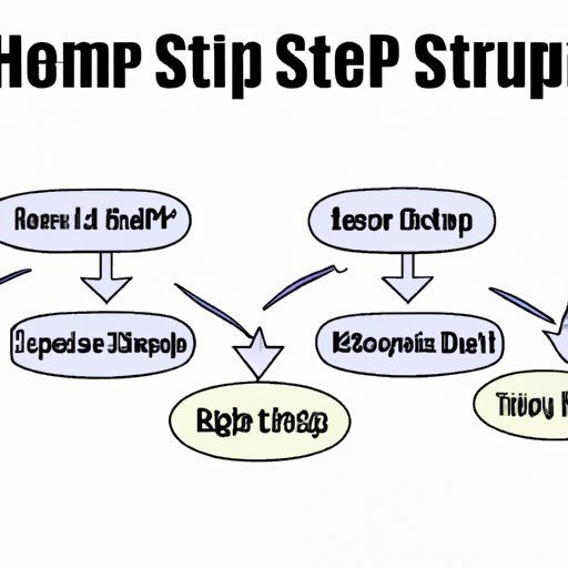 Outline the Steps for Starting a House Flipping Business