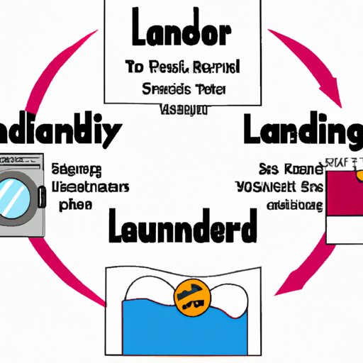 Understand the Legal Requirements for Starting a Laundromat Business
