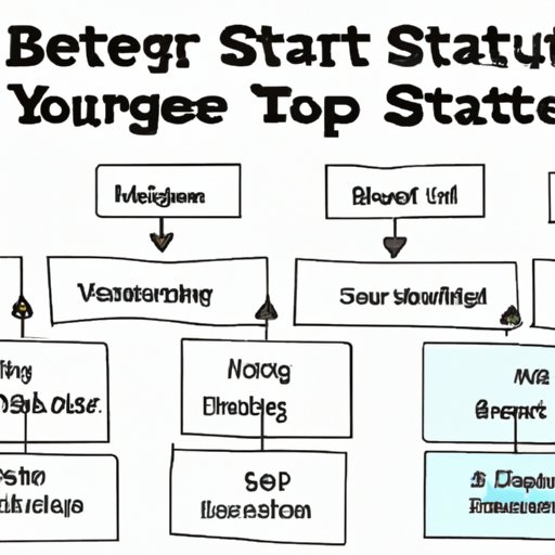 Outline the Steps for Starting an Organizing Business