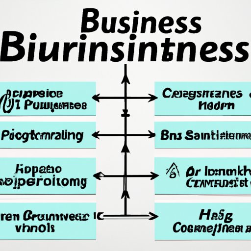 Benefits and Challenges of Starting a Business