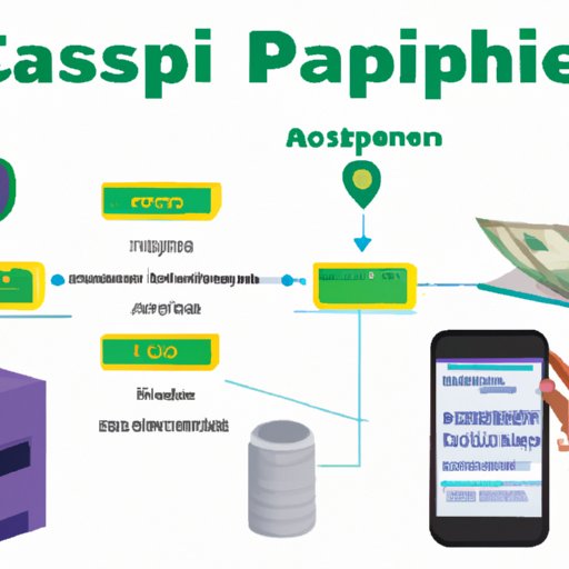 Examining the Process of Setting Up the Cash App Verification System
