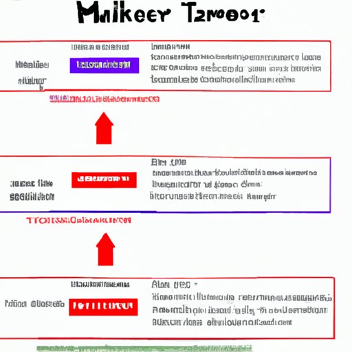 Follow the chronological order of events in the Marvel movies