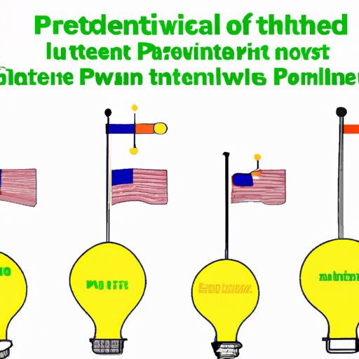 IV. Examples of Patents that have Spurred Innovation in Various Industries