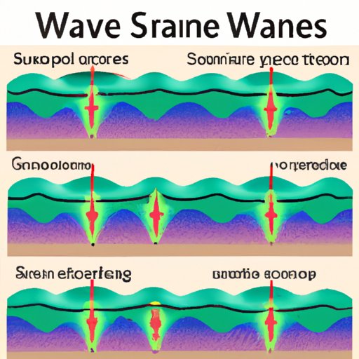 Comparing S Waves to Other Types of Seismic Waves