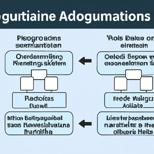 Overview of Automating a Process