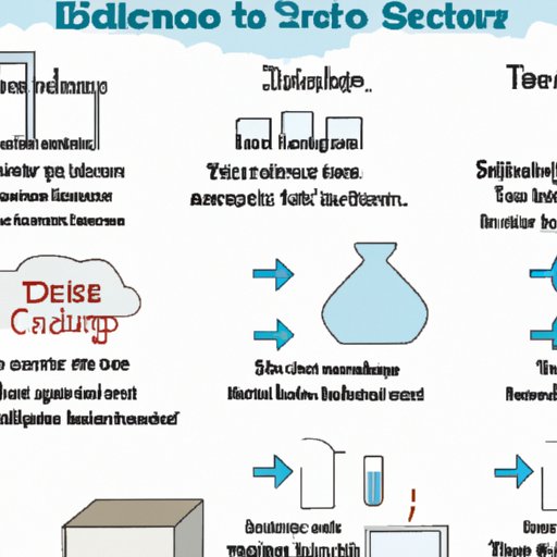 Overview of the Steps to Become a Science Teacher