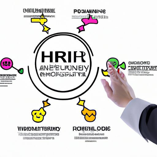Developing a Comprehensive HR Strategy that is in Line with Business Objectives