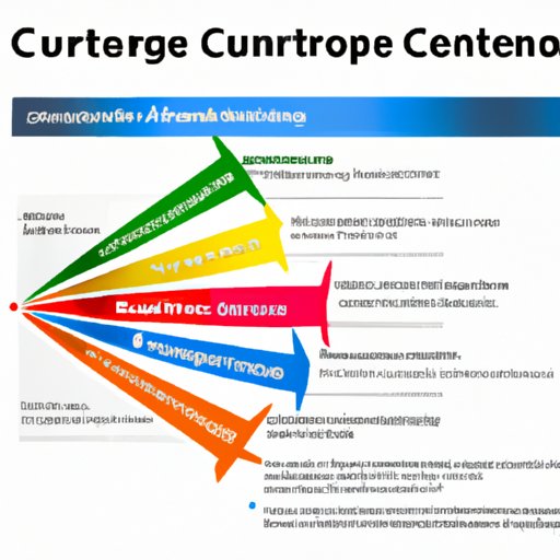 Understanding the Impact of Culture Competency on Organizations
