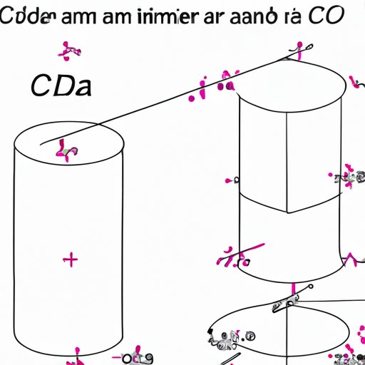 The Basics of Calculating the Surface Area of a Cylinder